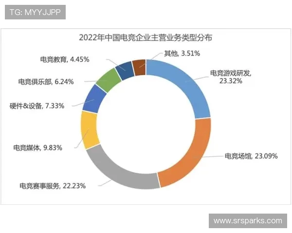 电子竞技产业发展趋势分析与未来前景展望