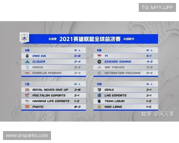 FPX在世界冠军杯积分榜中以61分稳居首位竞争激烈引人关注