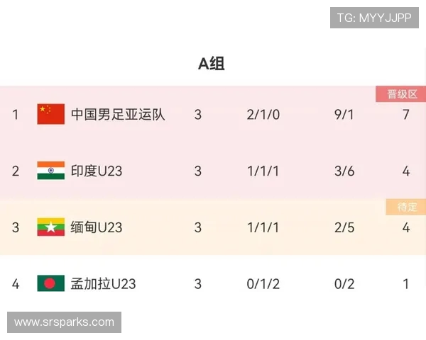 南京足球队在亚运会积分榜中以55分稳居第一名引发关注