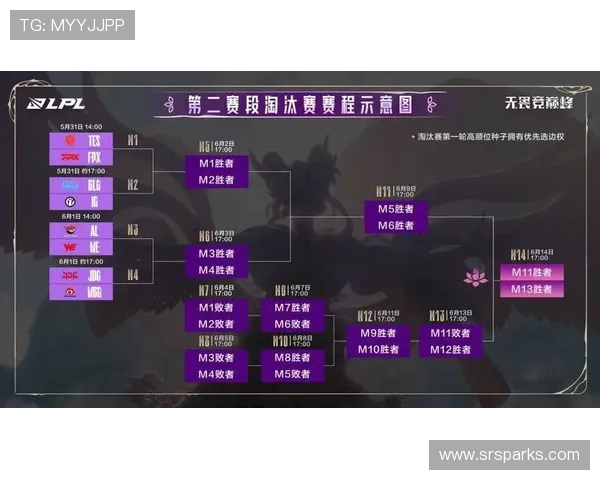 赛后复盘：BLG与FPX对决中的战术较量与团队协作分析